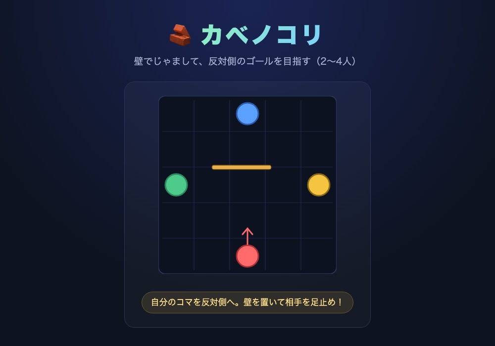 カベノコリの画面